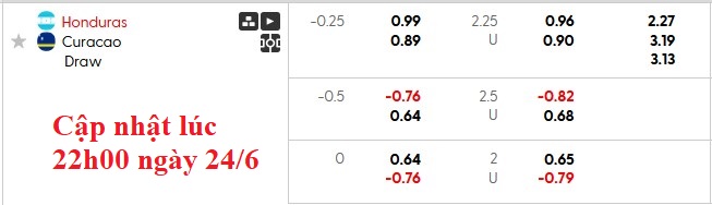 Nhận định, soi kèo Honduras vs Curacao, 9h00 ngày 25/6: Lật kèo - Ảnh 6