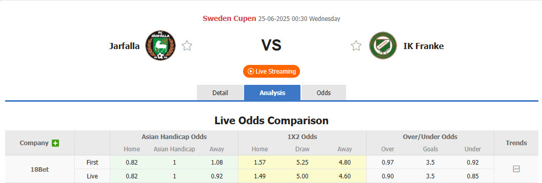 Nhận định, soi kèo Jarfalla vs IK Franke, 00h30 ngày 25/6: Chủ nhà giành vé - Ảnh 1