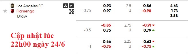 Nhận định, soi kèo Los Angeles FC vs Flamengo, 8h00 ngày 25/6: Gỡ gạc thể diện - Ảnh 5