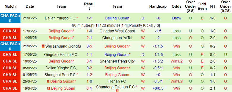 Nhận định, soi kèo Meizhou Hakka vs Beijing Guoan, 18h35 ngày 25/6: Giữ đỉnh bảng - Ảnh 2