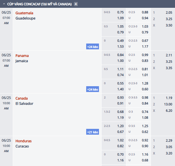 Nhận định, soi kèo Panama vs Jamaica, 6h00 ngày 25/6: Mất quyền tự quyết - Ảnh 1