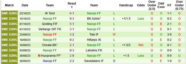 Nhận định, soi kèo Tidaholm vs Nassjo, 00h30 ngày 25/6: Điểm tựa sân nhà - Ảnh 2