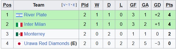 Nhận định, soi kèo Urawa Reds vs Monterrey, 8h00 ngày 26/6: Tự quyết số phận - Ảnh 3