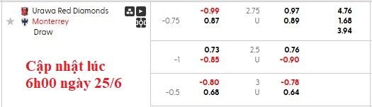 Nhận định, soi kèo Urawa Reds vs Monterrey, 8h00 ngày 26/6: Tự quyết số phận - Ảnh 4