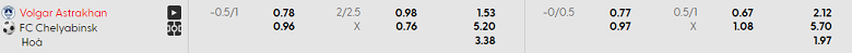 Nhận định, soi kèo Volgar Astrakhan vs Chelyabinsk, 22h00 ngày 24/6: Cửa dưới ‘ghi điểm’ - Ảnh 4