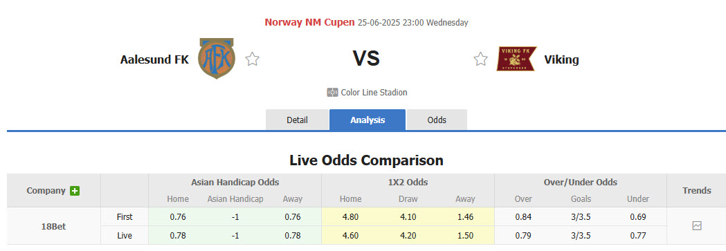 Nhận định, soi kèo Aalesunds vs Viking, 23h00 ngày 25/6: Đẳng cấp chênh lệch - Ảnh 1