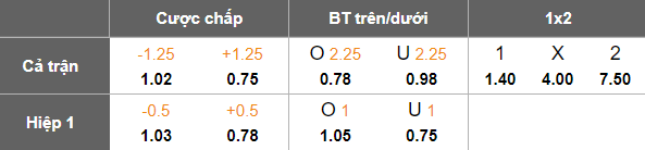 Nhận định, soi kèo Al Zawraa vs Al Minaa, 22h30 ngày 25/6: Tin vào chủ nhà - Ảnh 5