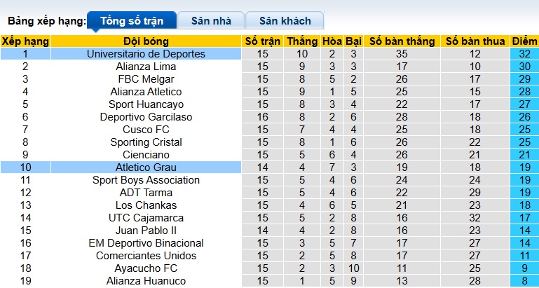 Nhận định, soi kèo Atletico Grau vs Deportes, 07h00 ngày 26/6: Củng cố ngôi đầu - Ảnh 1