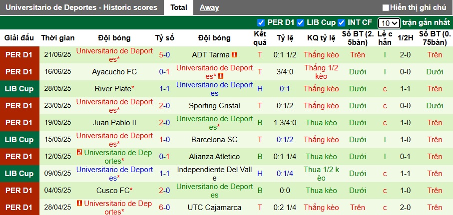 Nhận định, soi kèo Atletico Grau vs Deportes, 07h00 ngày 26/6: Củng cố ngôi đầu - Ảnh 3