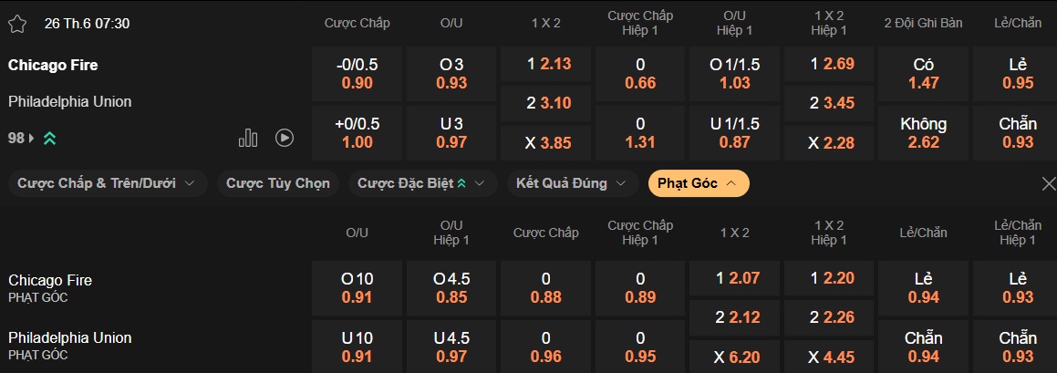Nhận định, soi kèo Chicago Fire vs Philadelphia Union, 07h30 ngày 26/6: Chia điểm - Ảnh 5