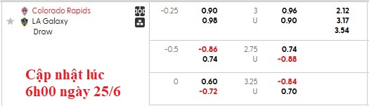 Nhận định, soi kèo Colorado Rapids vs L.A Galaxy, 8h30 ngày 26/6: Chủ nhà kém cỏi - Ảnh 5