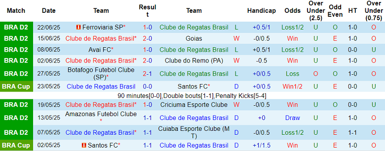 Nhận định, soi kèo CRB vs America MG, 07h35 ngày 27/6: Tìm lại niềm vui - Ảnh 1