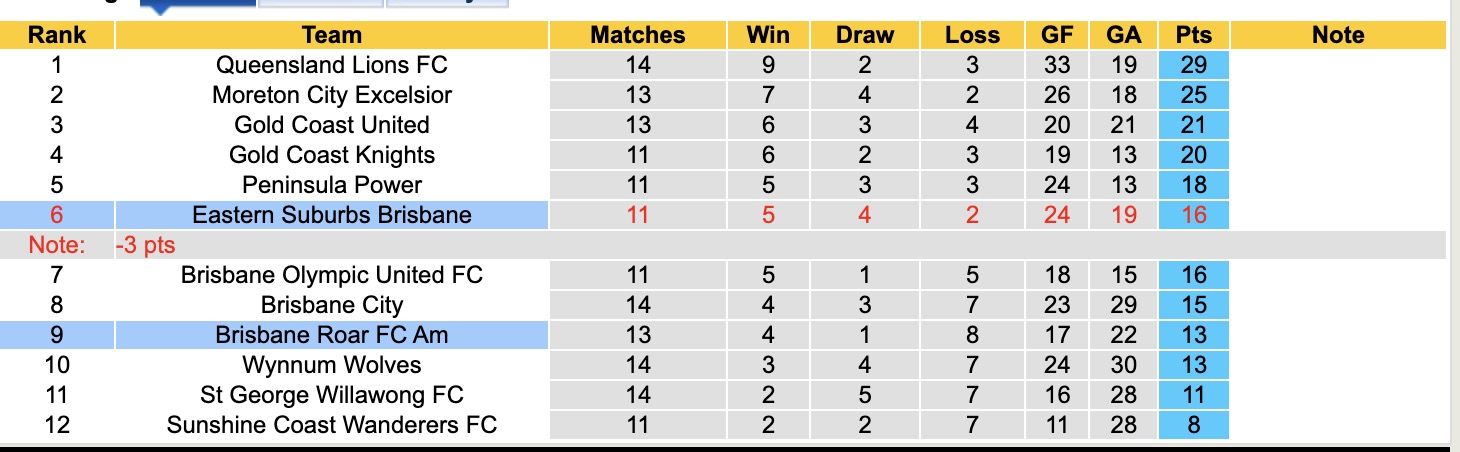 Nhận định, soi kèo Eastern Suburbs Brisbane vs Brisbane Roar FC Am, 16h30 ngày 25/6: Mãn nhãn người xem - Ảnh 5