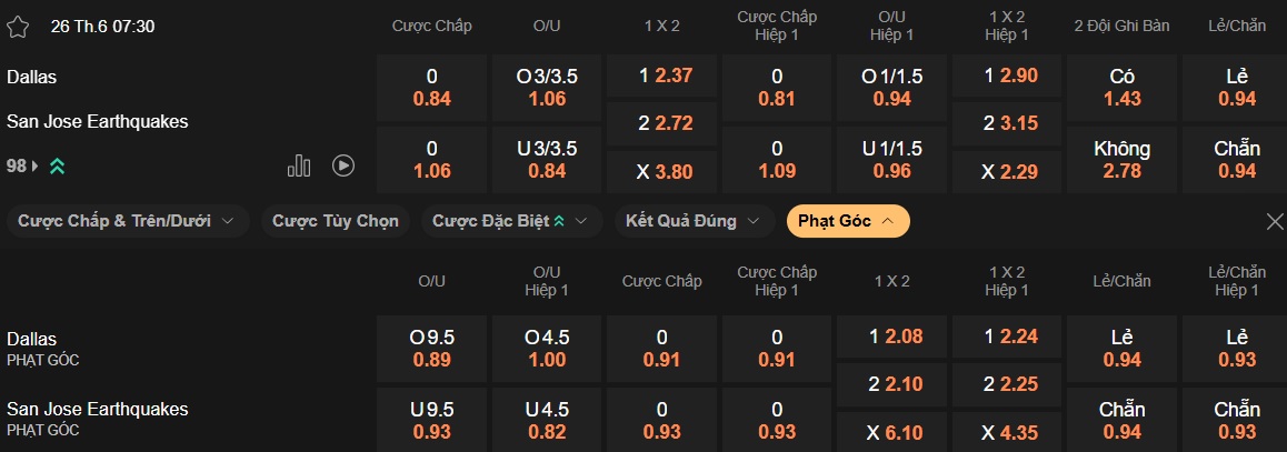 Nhận định, soi kèo FC Dallas vs San Jose, 07h30 ngày 26/6: Khó phân thắng bại - Ảnh 5