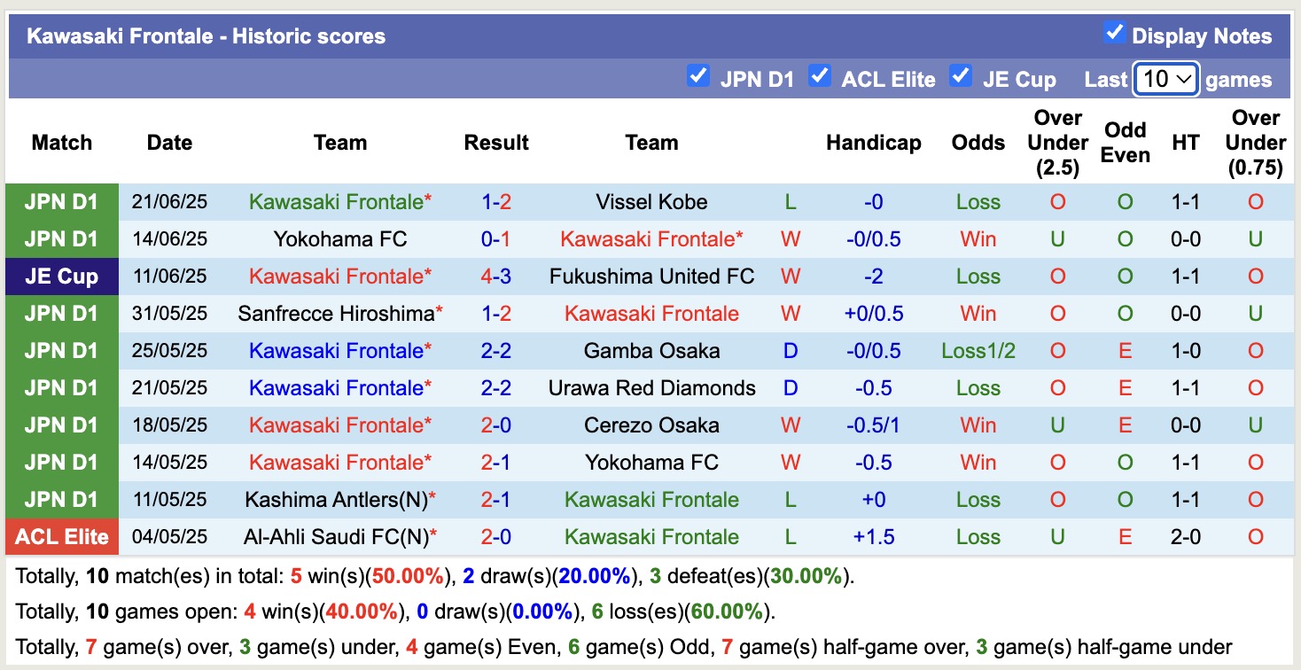 Nhận định, soi kèo Kawasaki Frontale vs Albirex Niigata, 17h00 ngày 25/6: Tin vào chủ nhà - Ảnh 2