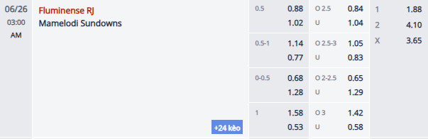 Nhận định, soi kèo Mamelodi Sundowns vs Fluminense, 2h00 ngày 26/6: Quyền tự quyết - Ảnh 1