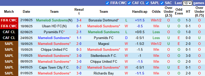 Nhận định, soi k&egrave;o Mamelodi Sundowns vs Fluminense, 2h00 ng&agrave;y 26/6: Quyền tự quyết - Ảnh 2