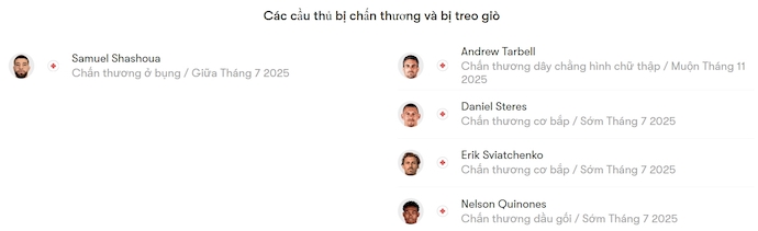 Nhận định, soi kèo Minnesota United vs Houston Dynamo, 7h30 ngày 26/6: Điểm tựa sân nhà - Ảnh 6