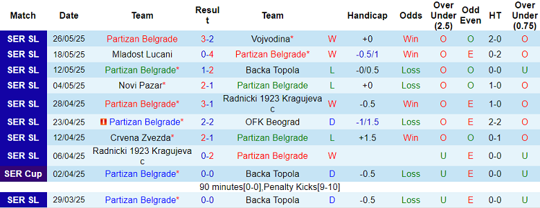 Nhận định, soi kèo Partizan vs Rodina Moscow, 22h00 ngày 26/6: Bất ngờ? - Ảnh 1