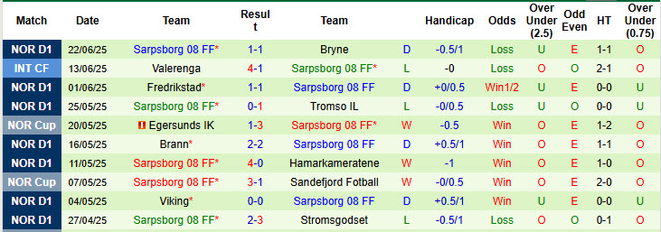 Nhận định, soi kèo Rosenborg vs Sarpsborg, 23h00 ngày 25/6: Phong độ sa sút - Ảnh 3