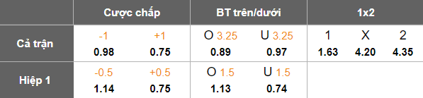 Nhận định, soi kèo Shandong Taishan vs Wuhan Three Towns, 18h35 ngày 25/6: Cửa trên ‘tạch’ - Ảnh 5