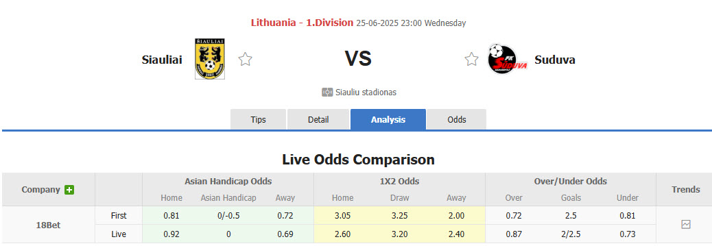 Nhận định, soi kèo Siauliai vs Suduva, 23h00 ngày 25/6: Nỗ lực không ngừng nghỉ - Ảnh 1