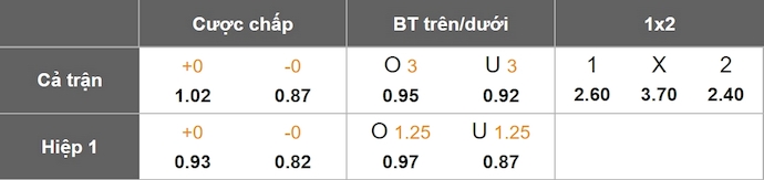 Nhận định, soi kèo Sporting KC vs Charlotte FC, 7h30 ngày 26/6: Hứa hẹn đôi công - Ảnh 1