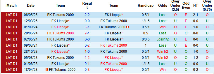 Nhận định, soi kèo Tukums 2000 vs Liepaja, 23h00 ngày 25/6: Niềm tin ngắn ngủi - Ảnh 4