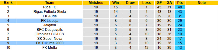 Nhận định, soi kèo Tukums 2000 vs Liepaja, 23h00 ngày 25/6: Niềm tin ngắn ngủi - Ảnh 5