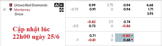 Nhận định, soi kèo Urawa Reds vs Monterrey, 8h00 ngày 26/6: Tự quyết số phận - Ảnh 6