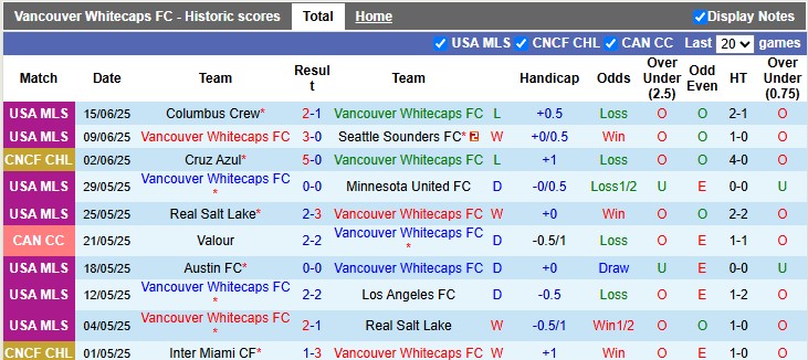 Nhận định, soi kèo Vancouver vs San Diego, 9h30 ngày 26/6: Ngựa ô bay cao - Ảnh 1