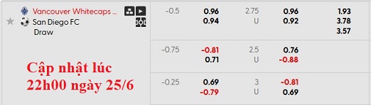 Nhận định, soi kèo Vancouver vs San Diego, 9h30 ngày 26/6: Ngựa ô bay cao - Ảnh 5