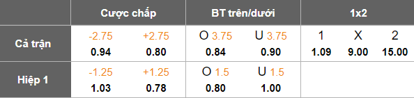 Nhận định, soi kèo Viktoria Plzen vs Ceske Budejovice, 21h30 ngày 25/6: Đối thủ yêu thích - Ảnh 4