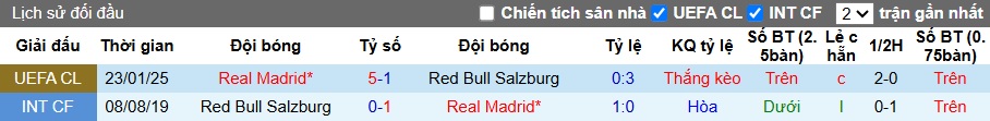 Chuy&ecirc;n gia Tony Ansell dự đo&aacute;n RB Salzburg vs Real Madrid, 08h00 ng&agrave;y 27/6 - Ảnh 2