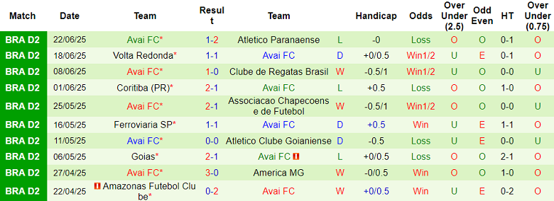 Nhận định, soi kèo Criciuma vs Avai, 06h30 ngày 28/6: Tiếp tục cải thiện - Ảnh 2