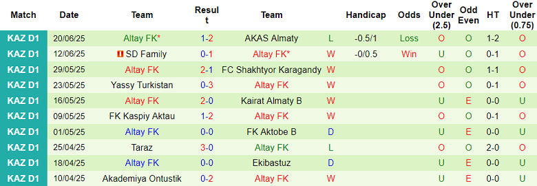 Nhận định, soi kèo Khan Tengri vs Altay, 21h00 ngày 27/6: Tìm lại nụ cười - Ảnh 2