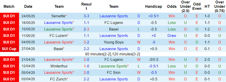 Nhận định, soi kèo Lausanne Sports vs Stade Lausanne Ouchy, 22h00 ngày 27/6: Bất ngờ - Ảnh 1