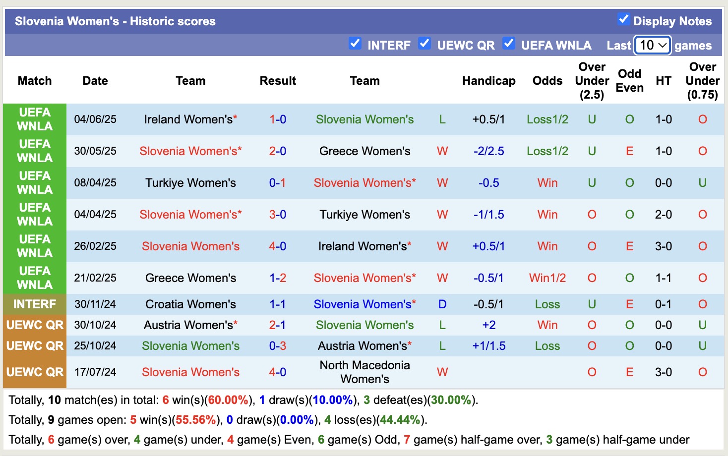 Nhận định, soi kèo Nữ Australia vs Nữ Slovenia, 18h00 ngày 26/6: Tiếp tục thăng hoa - Ảnh 4