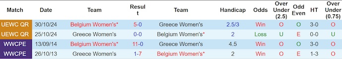 Nhận định, soi kèo Nữ Bỉ vs Nữ Hy Lạp, 1h15 ngày 27/6: Khó có bất ngờ - Ảnh 4