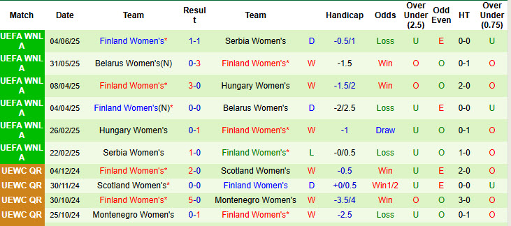 Nhận định, soi kèo Nữ Hà Lan vs Nữ Phần Lan, 01h00 ngày 27/6: Nỗ lực trở lại top 10 - Ảnh 3