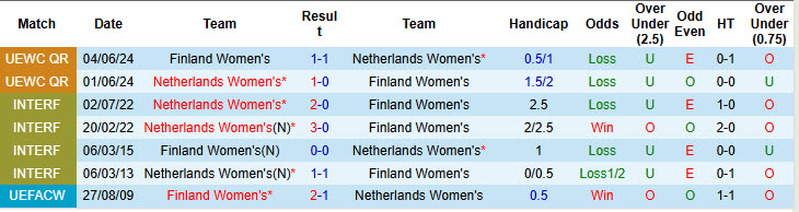 Nhận định, soi kèo Nữ Hà Lan vs Nữ Phần Lan, 01h00 ngày 27/6: Nỗ lực trở lại top 10 - Ảnh 4