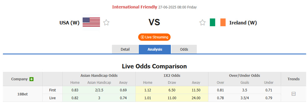 Nhận định, soi kèo Nữ Mỹ vs Nữ Ireland, 08h05 ngày 27/6: Con mồi ưa thích - Ảnh 1