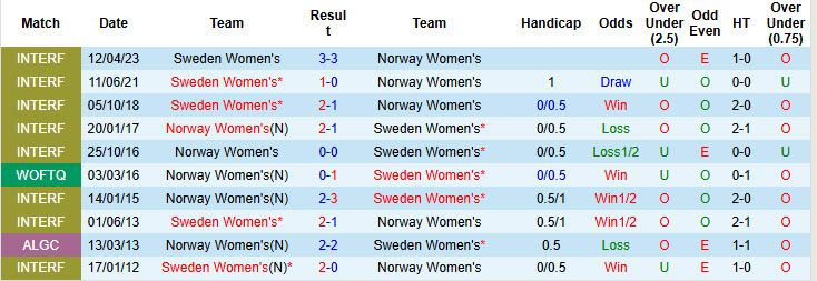 Nhận định, soi kèo Nữ Na Uy vs Nữ Thụy Điển, 23h00 ngày 26/6: Đối thủ lì lợm - Ảnh 4