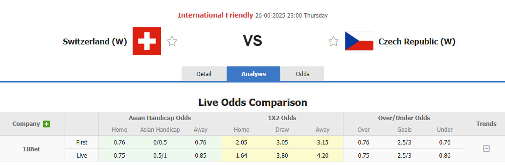 Nhận định, soi kèo Nữ Thụy Sĩ vs Nữ Séc, 23h00 ngày 26/6: Đồng hồ lỗi nhịp - Ảnh 1
