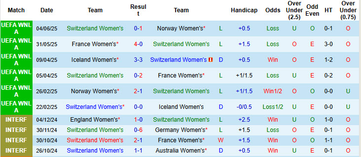 Nhận định, soi kèo Nữ Thụy Sĩ vs Nữ Séc, 23h00 ngày 26/6: Đồng hồ lỗi nhịp - Ảnh 2