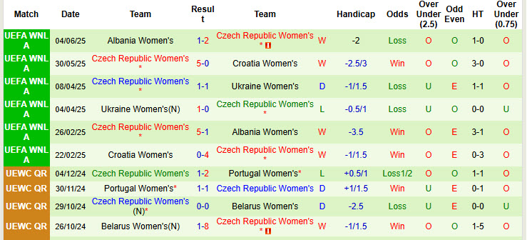 Nhận định, soi kèo Nữ Thụy Sĩ vs Nữ Séc, 23h00 ngày 26/6: Đồng hồ lỗi nhịp - Ảnh 3