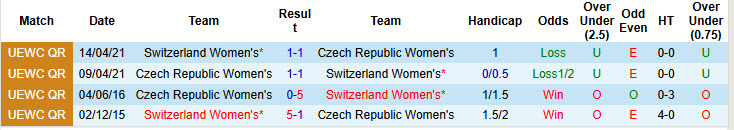 Nhận định, soi kèo Nữ Thụy Sĩ vs Nữ Séc, 23h00 ngày 26/6: Đồng hồ lỗi nhịp - Ảnh 4