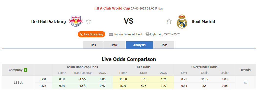 Nhận định, soi kèo Salzburg vs Real Madrid, 08h00 ngày 27/6: Dẹp bỏ hoài nghi - Ảnh 1