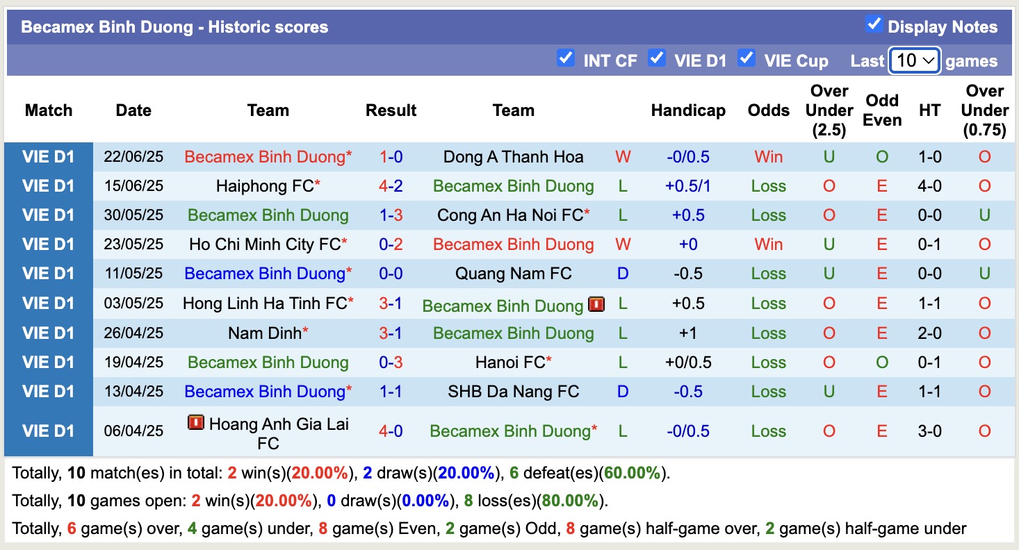 Nhận định, soi k&egrave;o S&ocirc;ng Lam Nghệ An vs B&igrave;nh Dương, 18h00 ng&agrave;y 26/6: Tr&aacute;i đắng xa nh&agrave; - Ảnh 3
