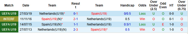 Nhận định, soi kèo U19 Nữ Tây Ban Nha vs U19 Nữ Hà Lan, 01h00 ngày 27/6: Ngôi vương lung lay - Ảnh 4
